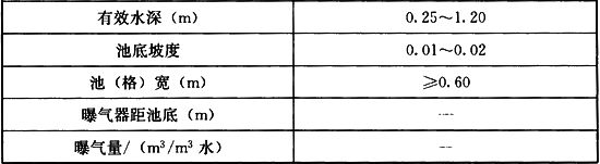 表A.2.1 沉砂池的设计参数