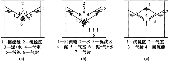 图4 三相分离器基本结构