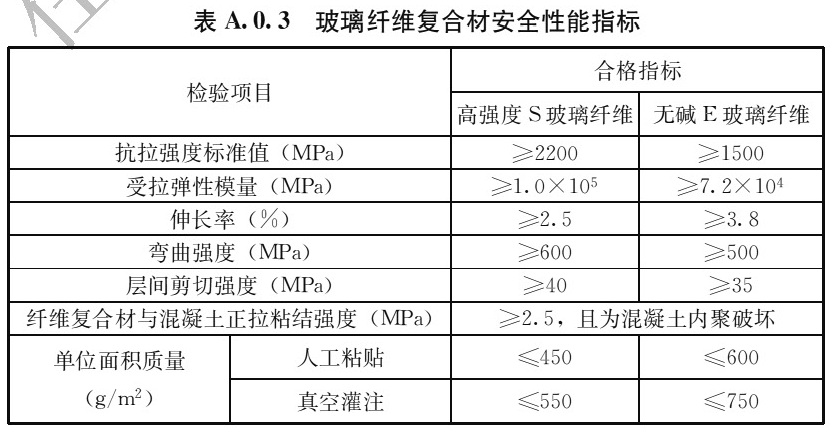 表A.0.3 玻璃纤维复合材安全性能指标