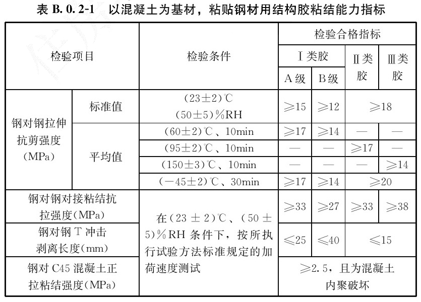 表B.0.2-1 以混凝土为基材，粘贴钢材用结构胶粘结能力指标