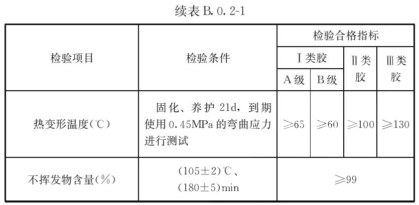 续表 B.0.2-1