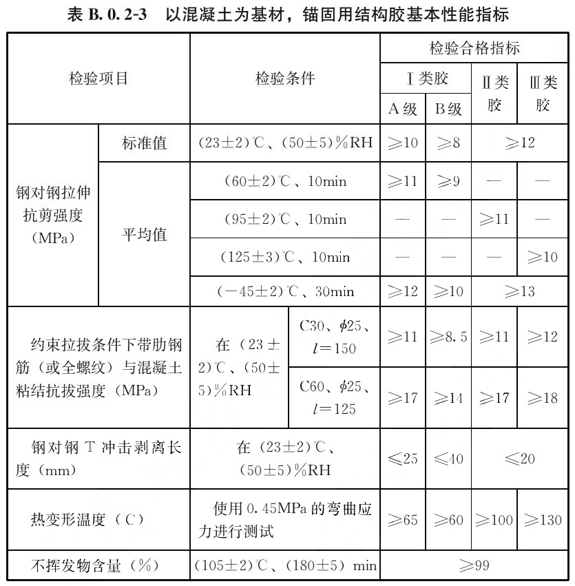 表B.0.2-3 以混凝土为基材，锚固用结构胶基本性能指标