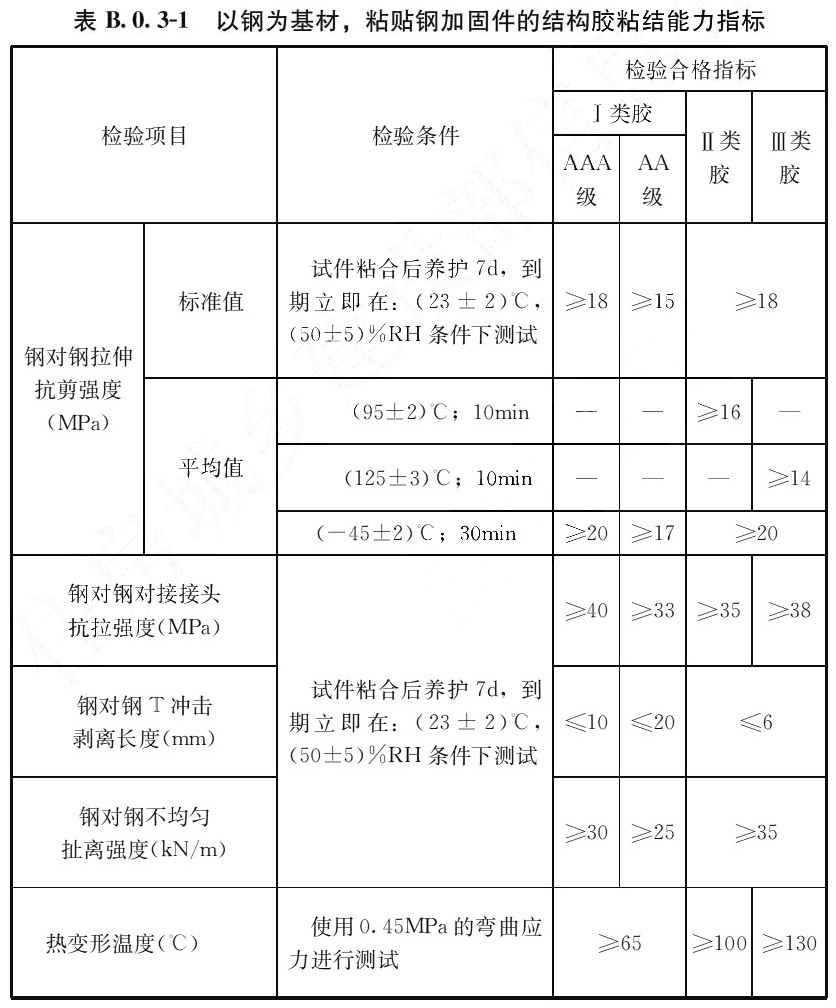 表B.0.3-1 以钢为基材，粘贴钢加固件的结构胶粘结能力指标