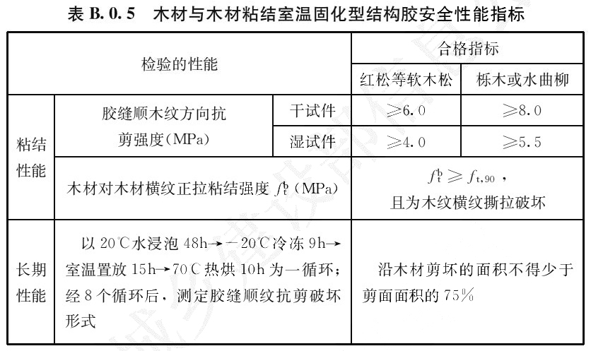 表B.0.5 木材与木材粘结室温固化型结构胶安全性能指标