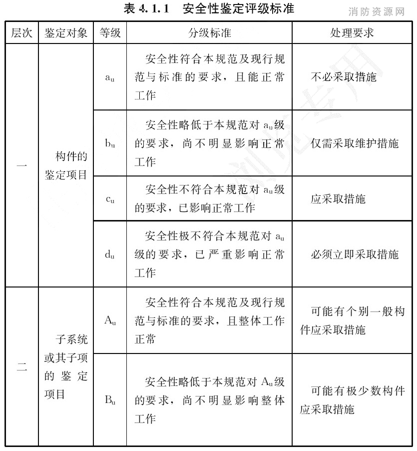 表4.1.1 安全性鉴定评级标准