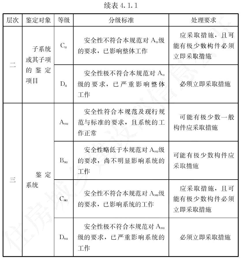 续表 4.1.1