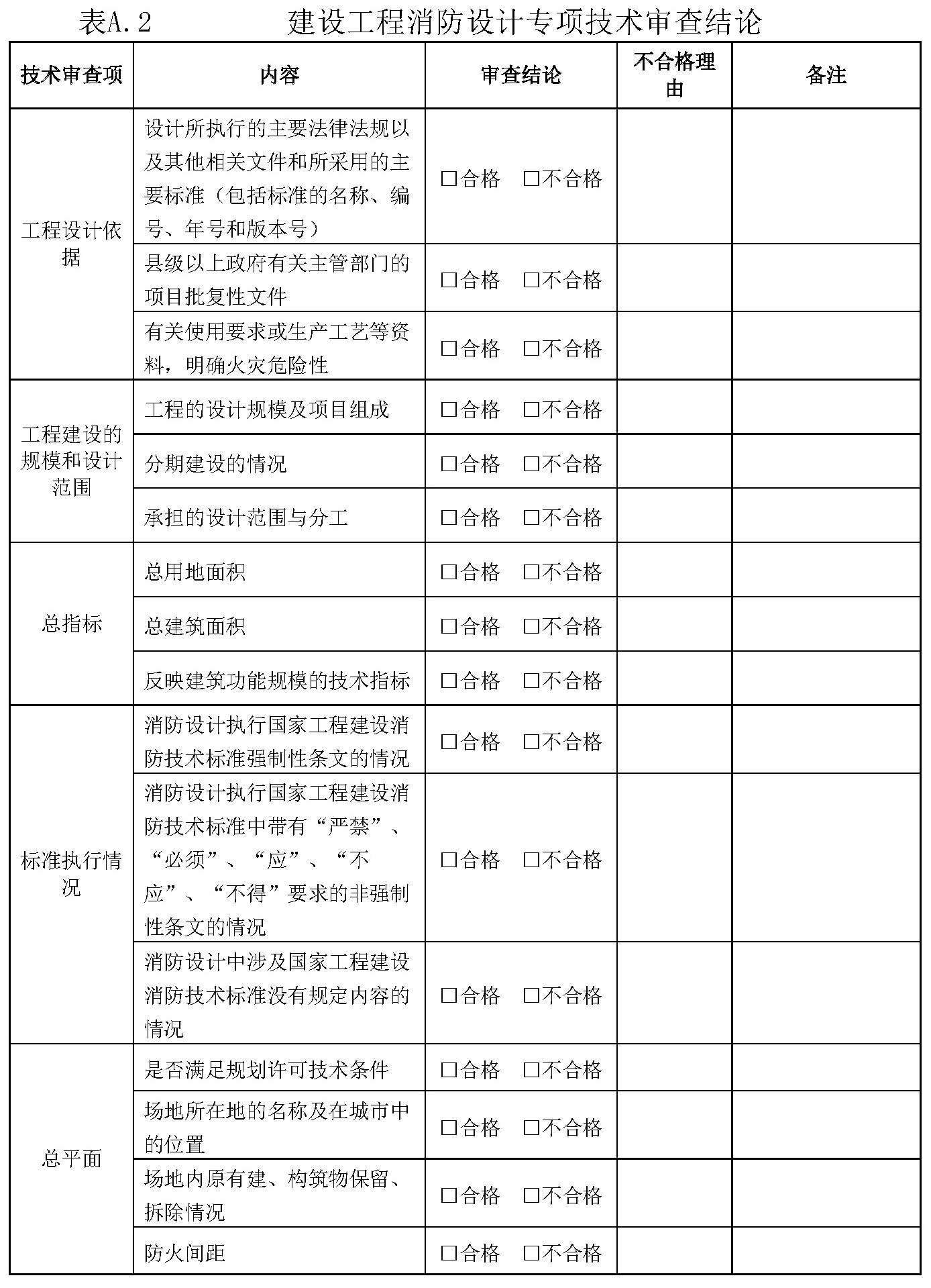 表A.2 建设工程消防设计专项技术审查结论