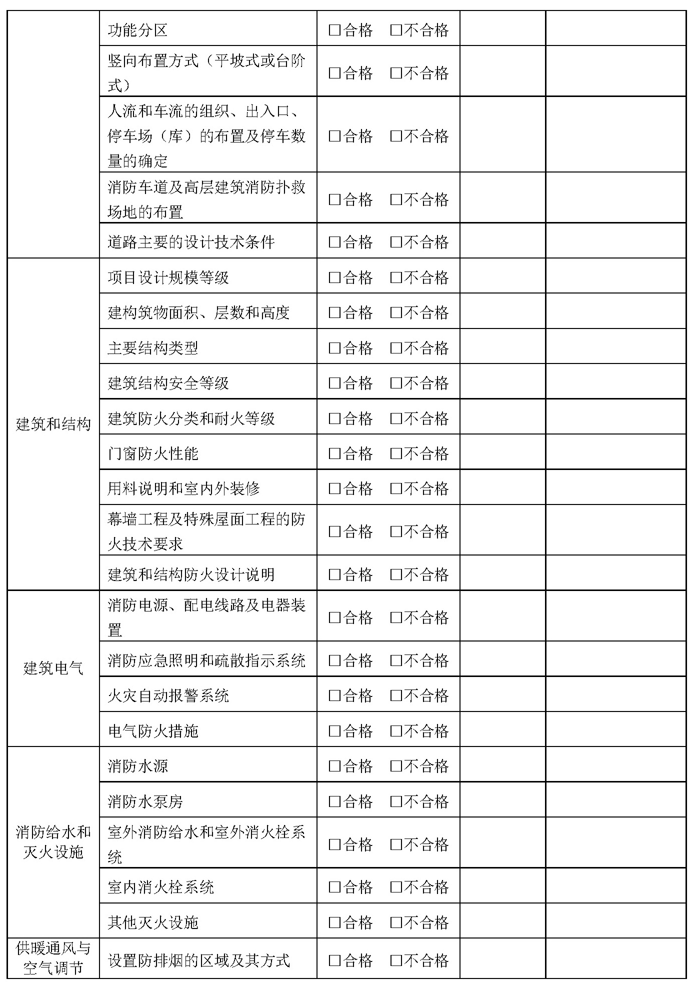 表A.2 建设工程消防设计专项技术审查结论