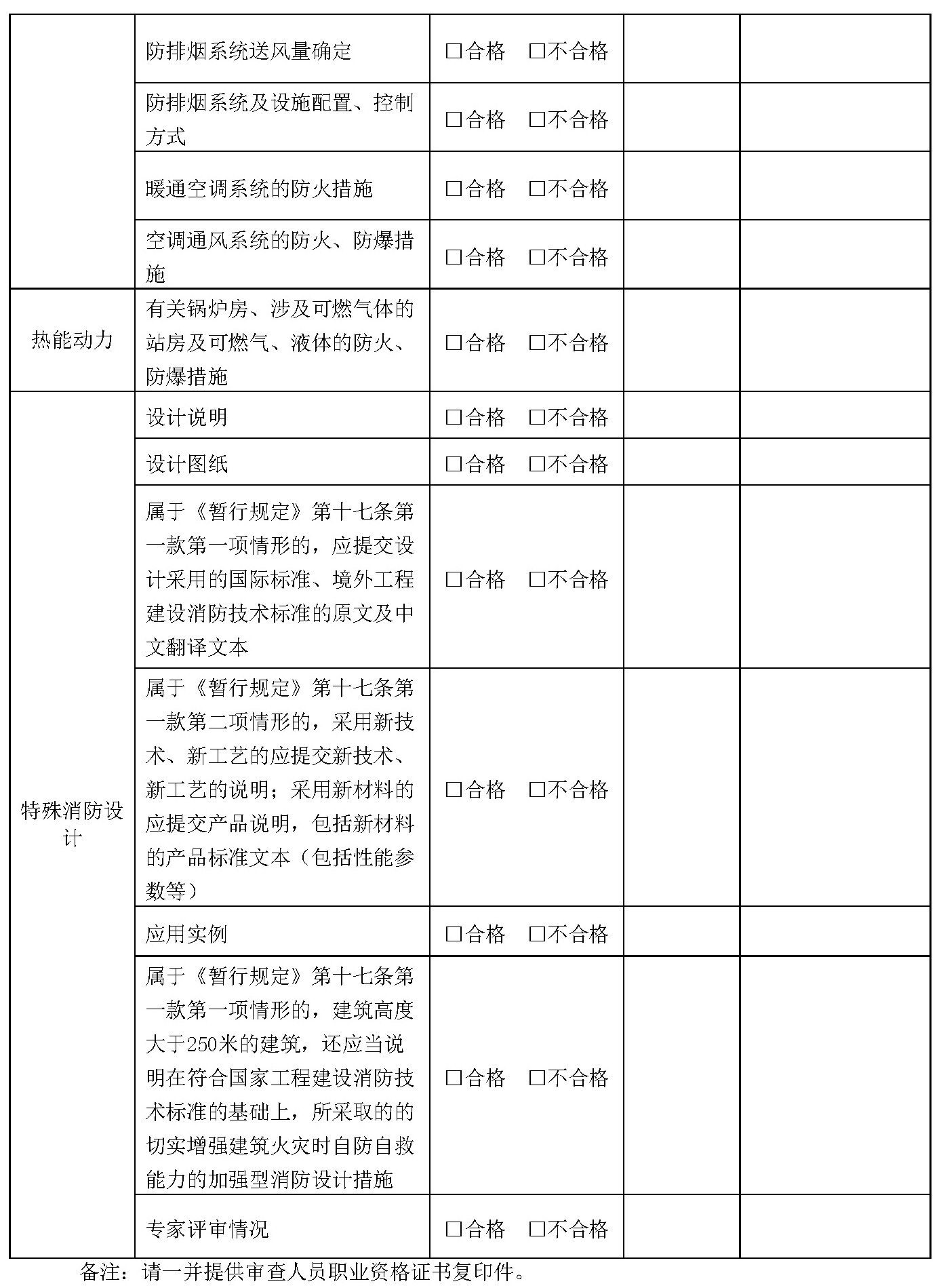 表A.2 建设工程消防设计专项技术审查结论