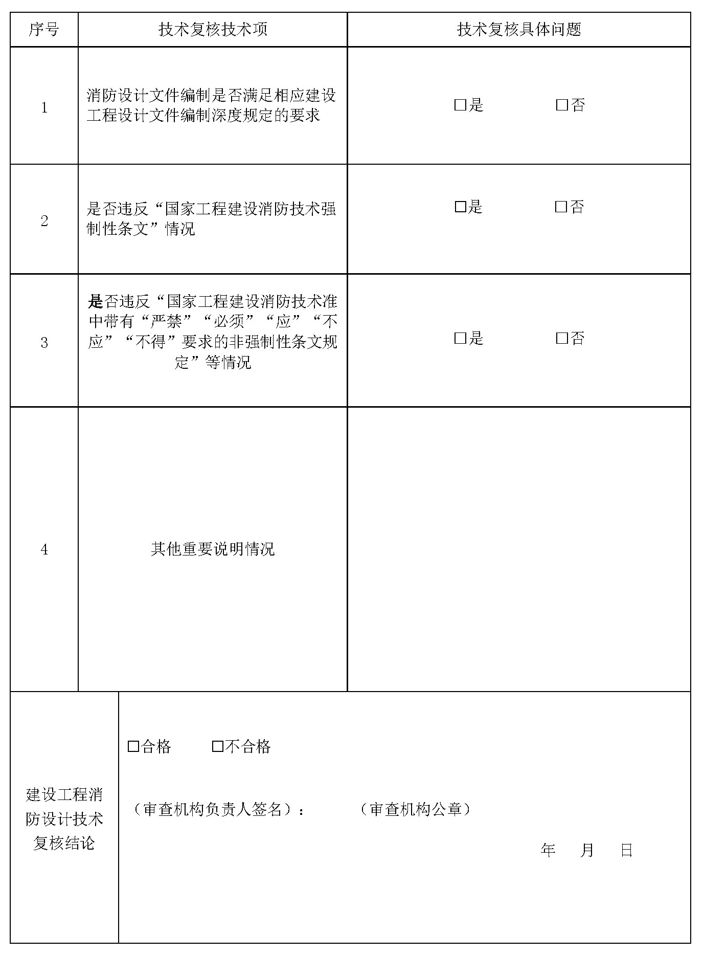 表A.5 合肥市建设工程消防设计审查技术复核意见书