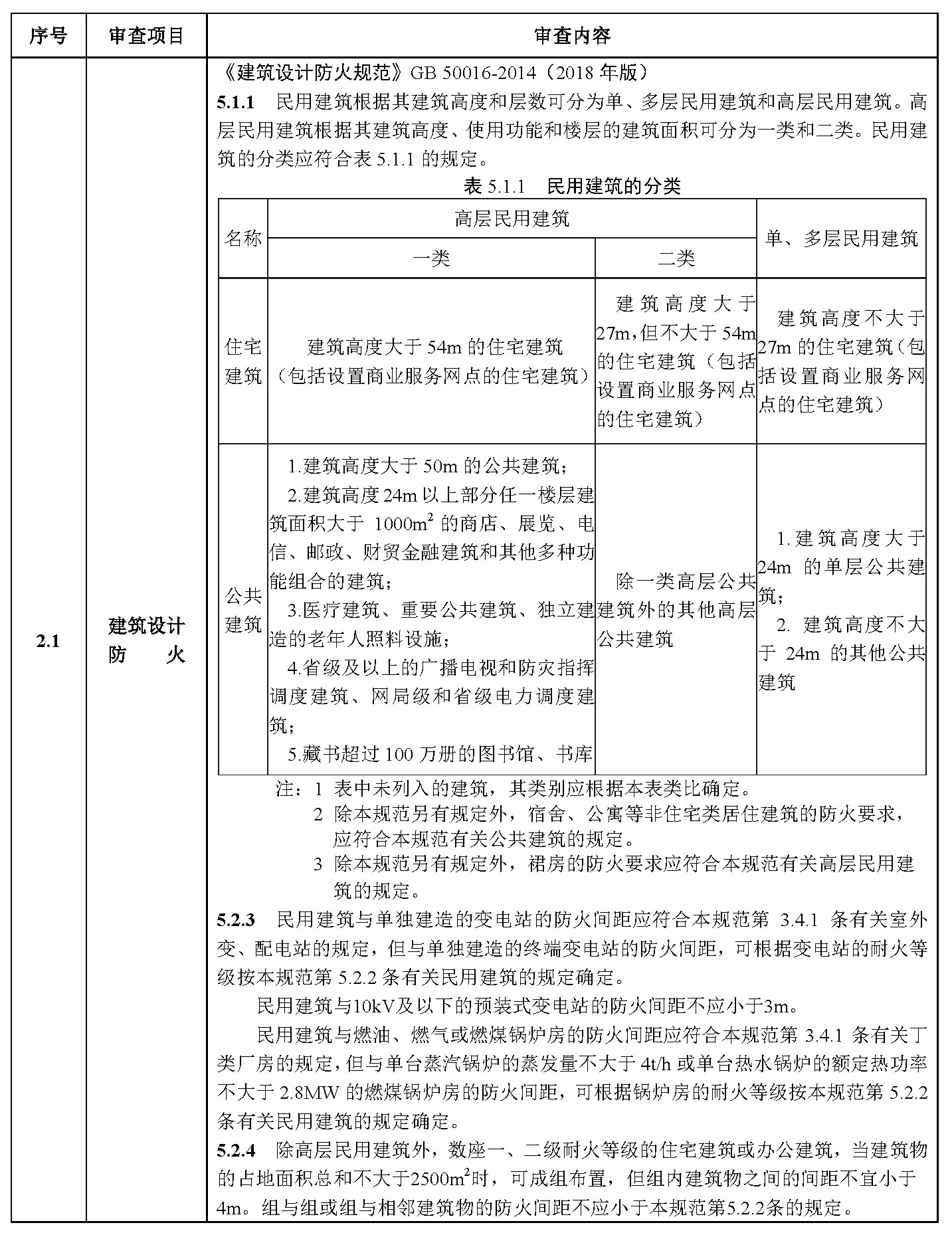 建筑专业审查要点