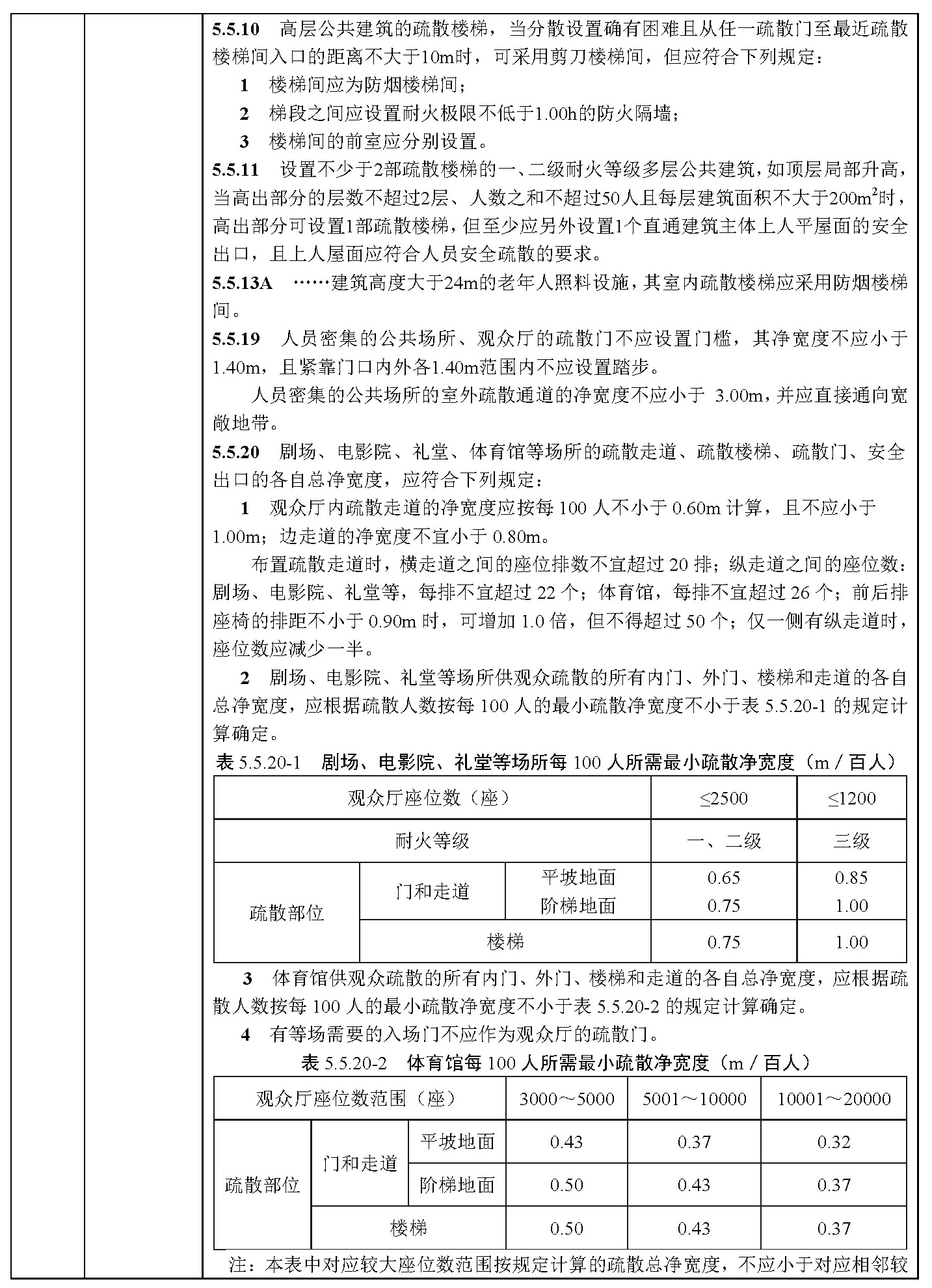 建筑专业审查要点