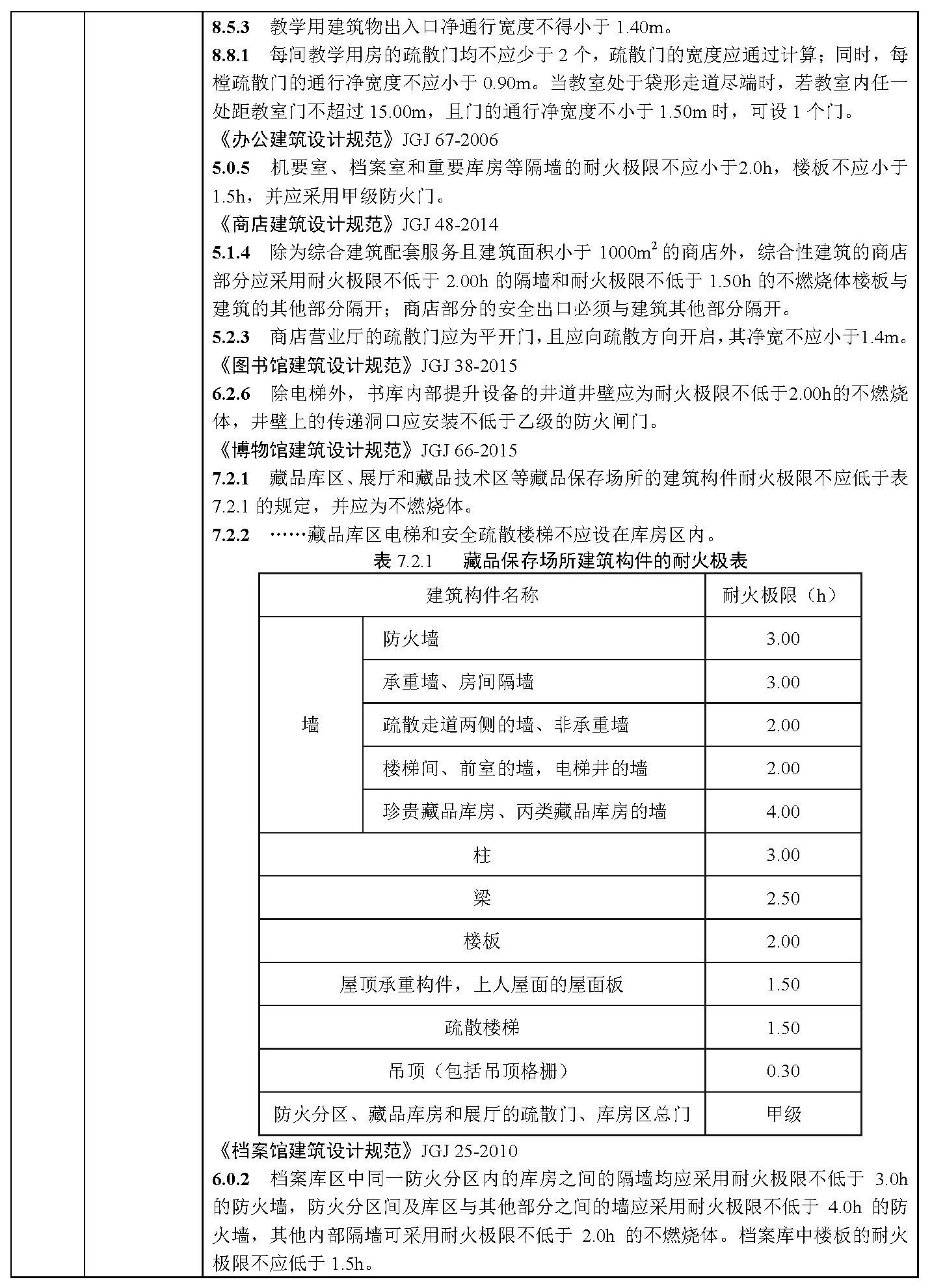 建筑专业审查要点