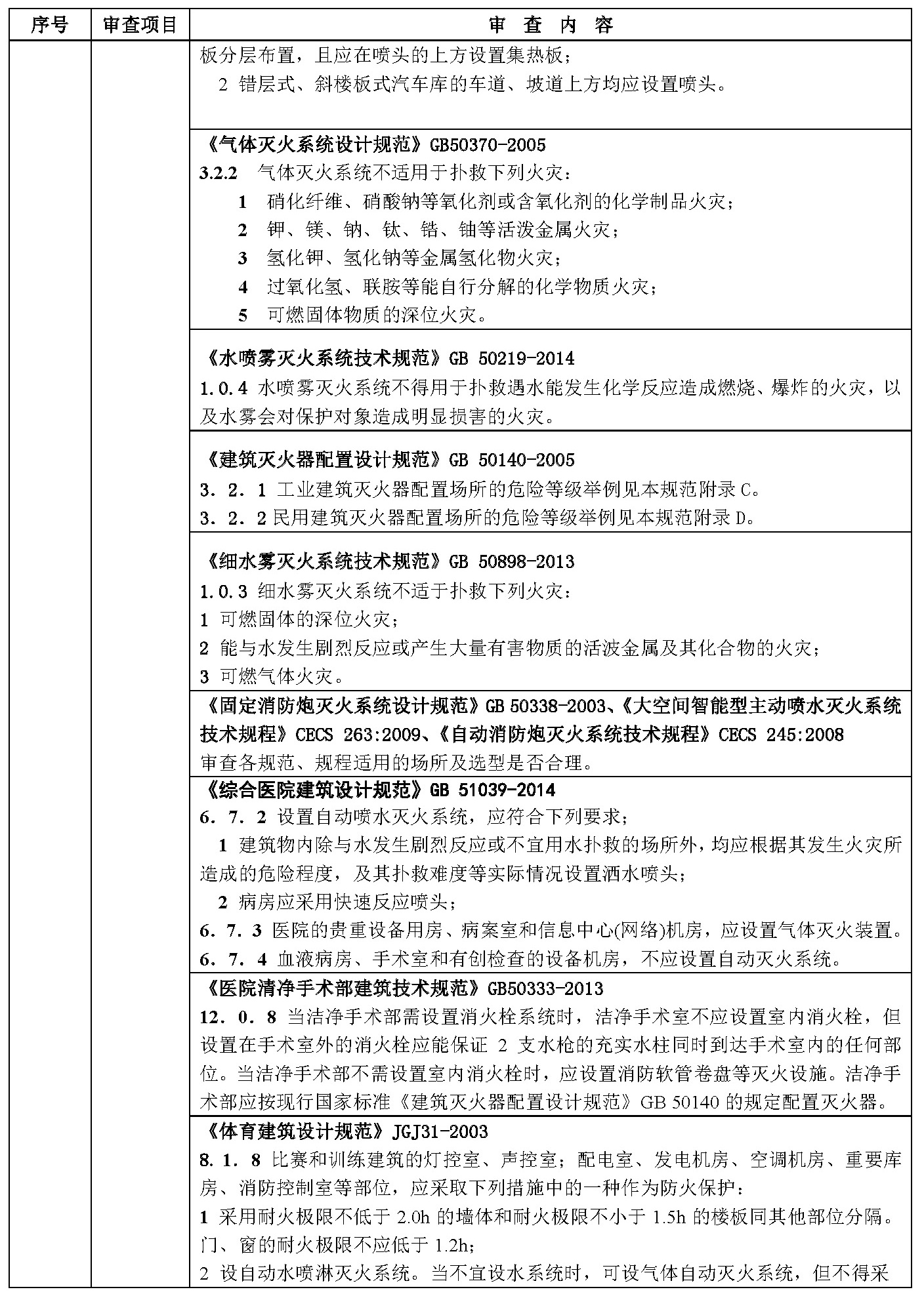 给排水专业审查要点