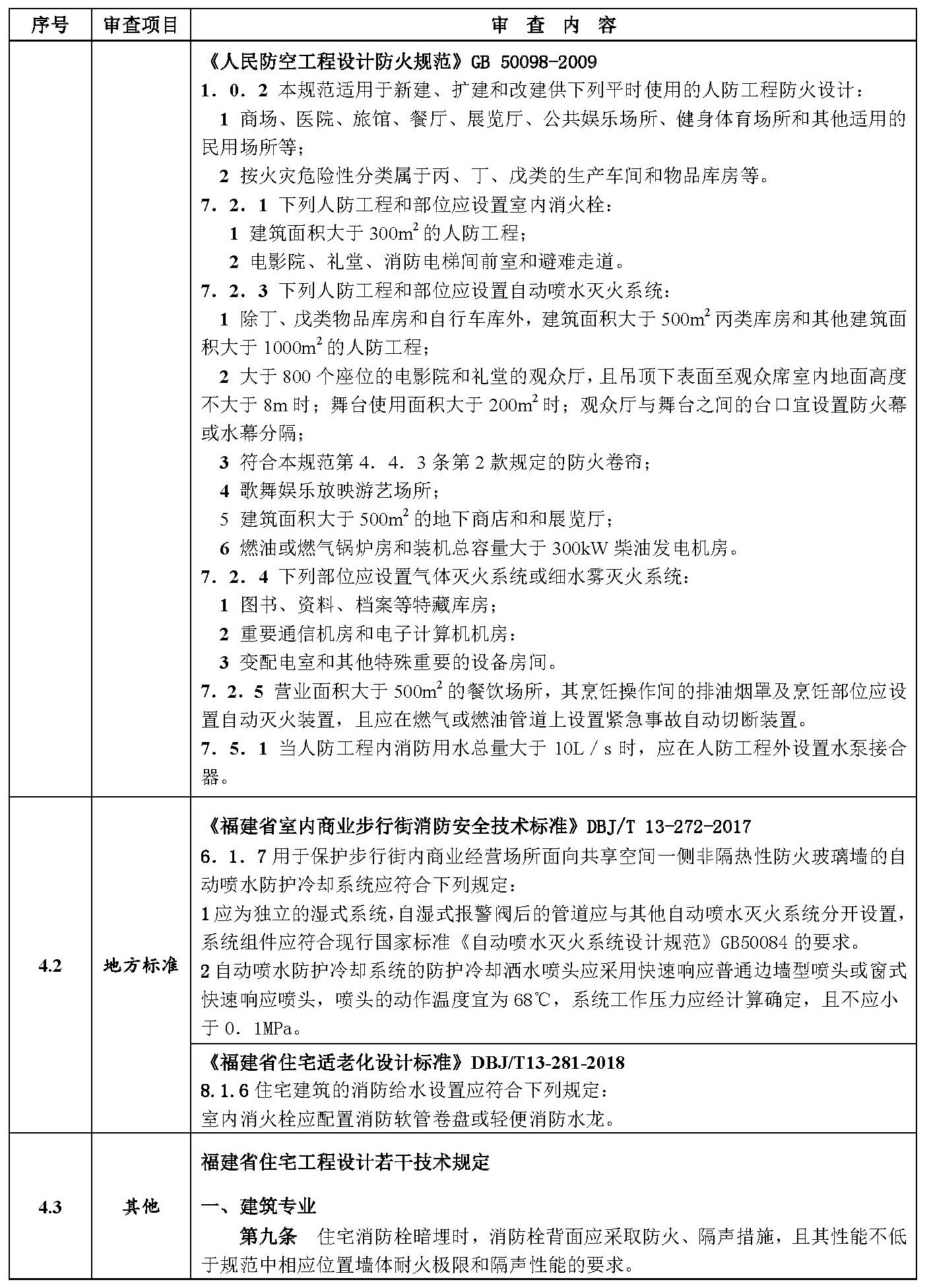 给排水专业审查要点