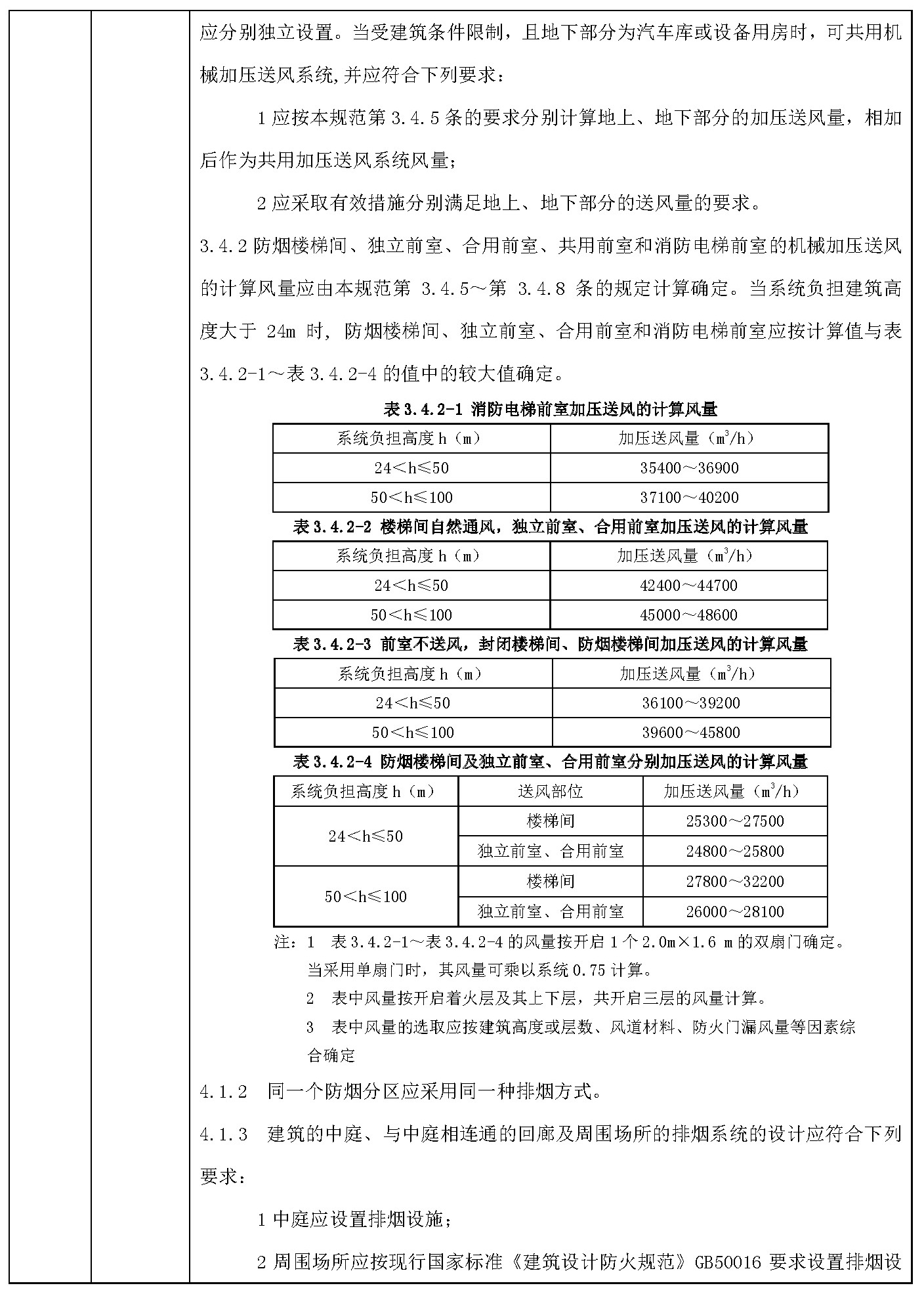 暖通专业审查要点