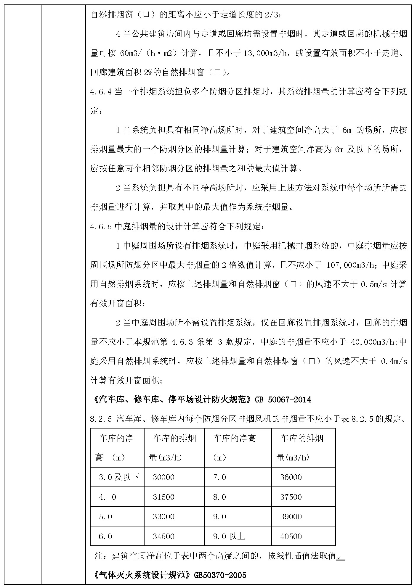 暖通专业审查要点