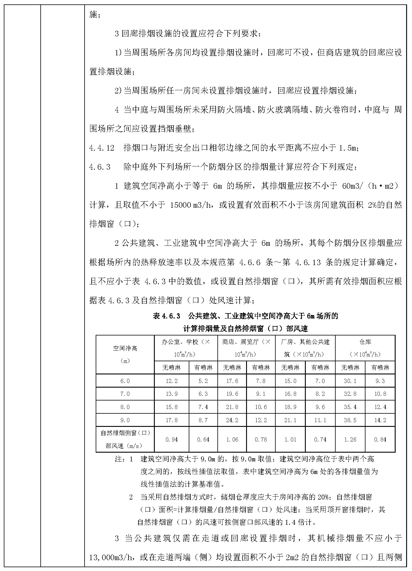 暖通专业审查要点