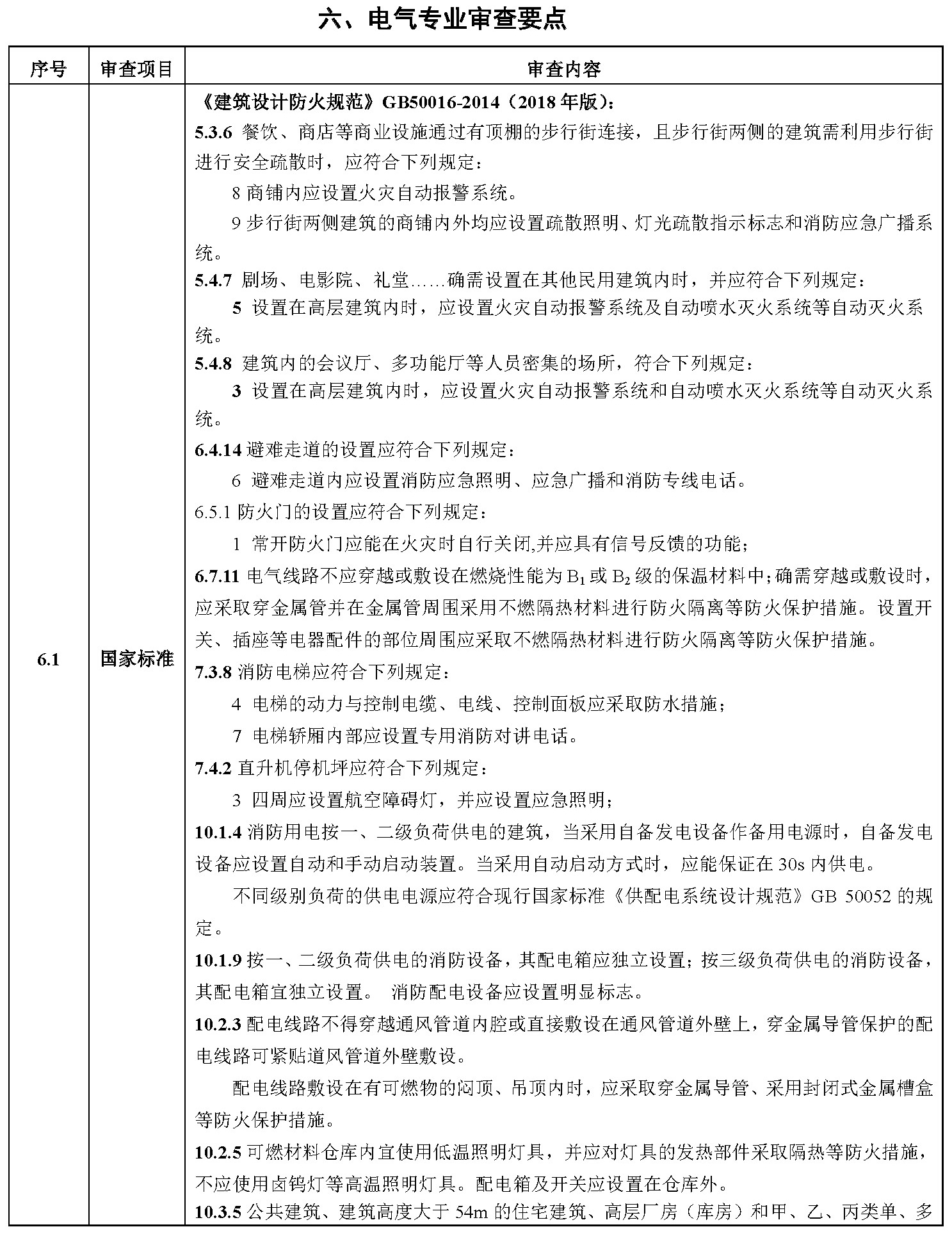 电气专业审查要点