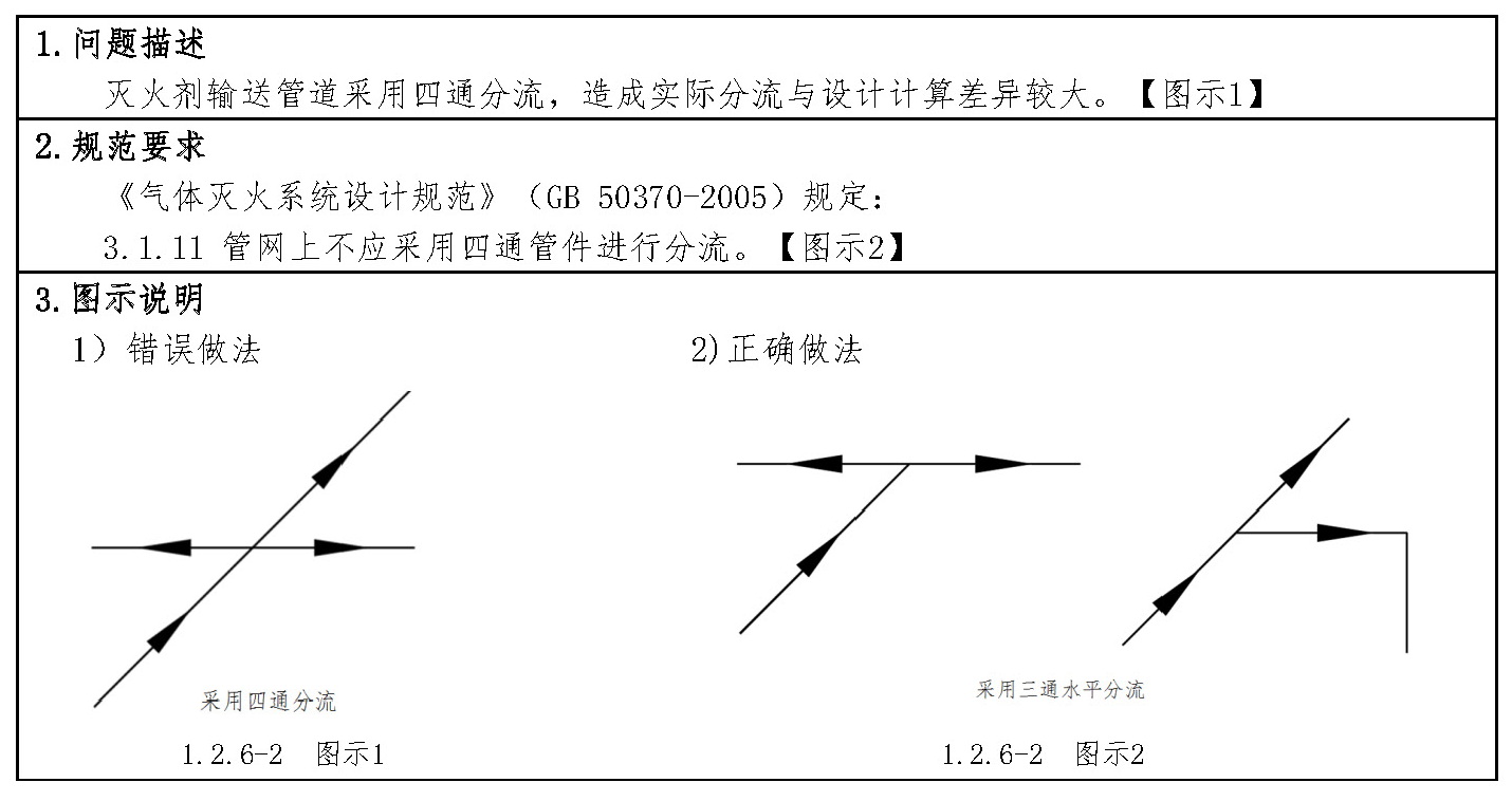 1.2.6-2