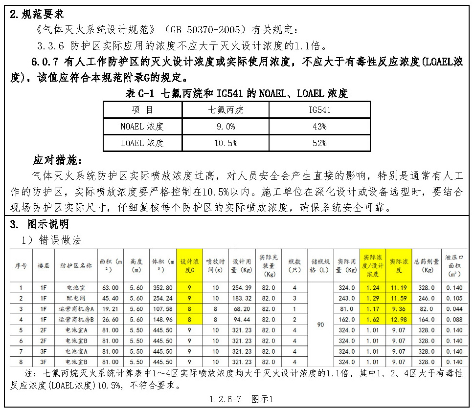 1.2.6-7