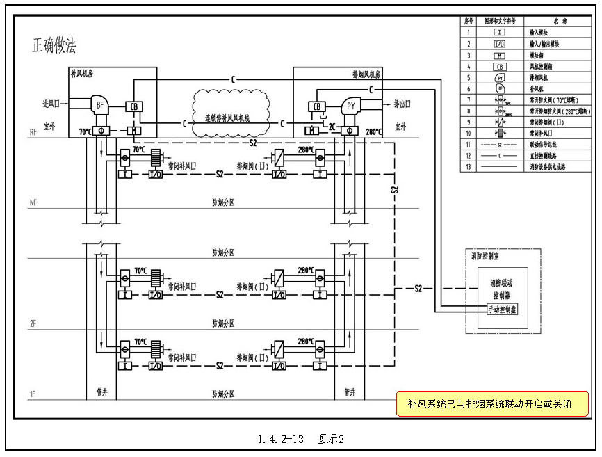 问题1.4.2-13