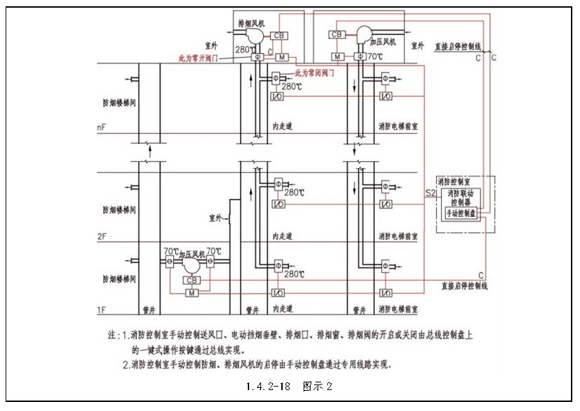 问题1.4.2-18