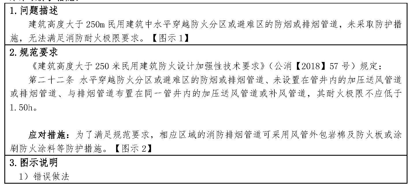 问题2-24