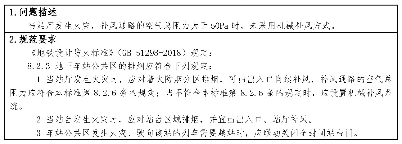 问题2-54