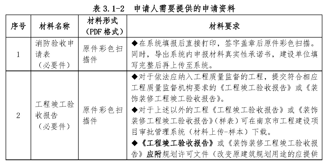 申请人需要提供的申请资料