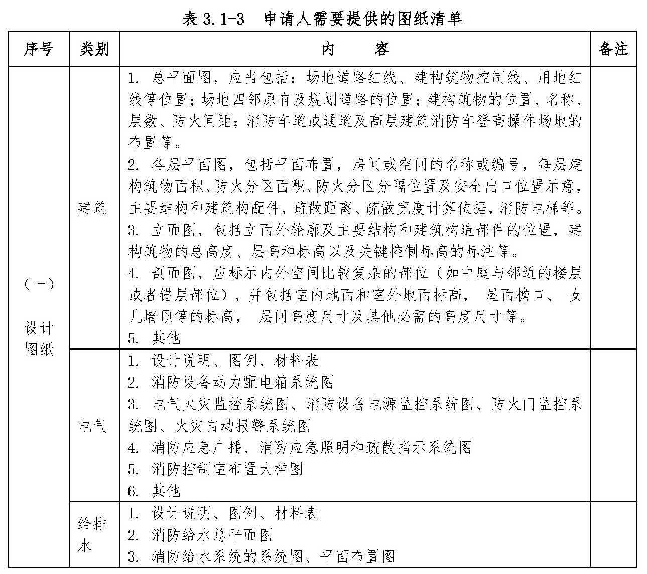 申请人需要提供的图纸清单