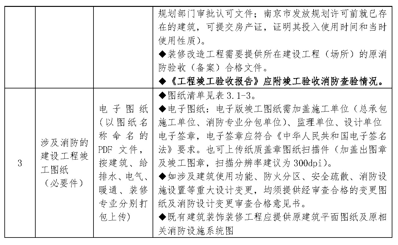  申请人需要提供的申请资料