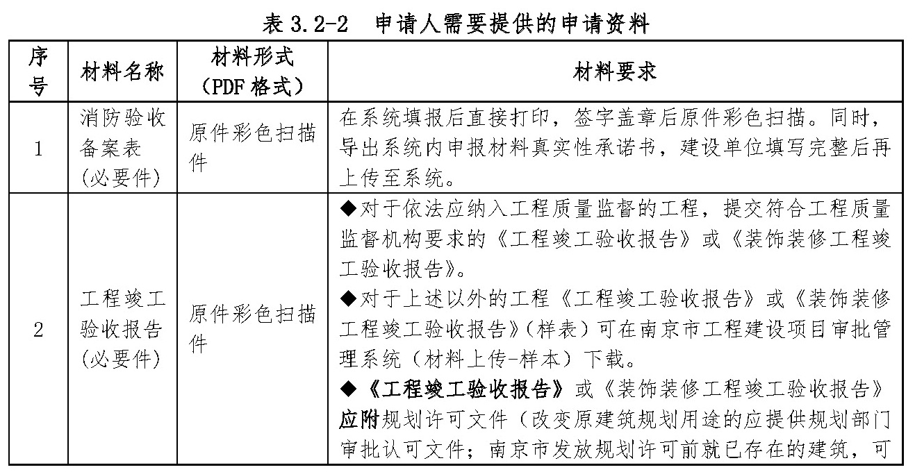 申请人需要提供的申请资料