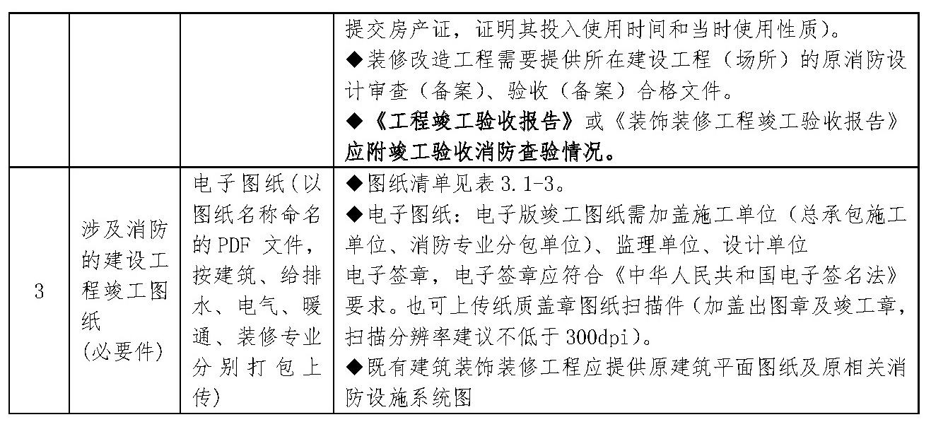 申请人需要提供的申请资料