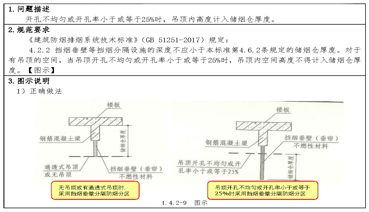 问题 1.4.2-9