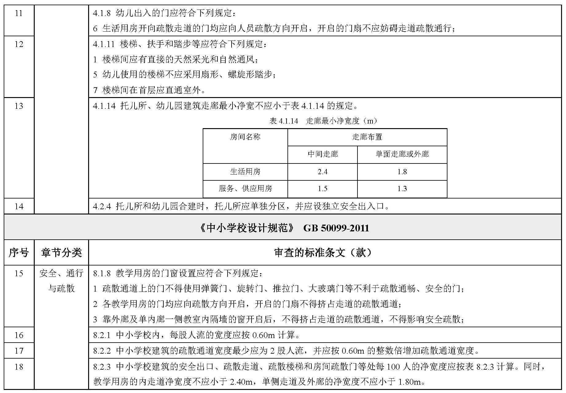 各类民用建筑设计规范、标准