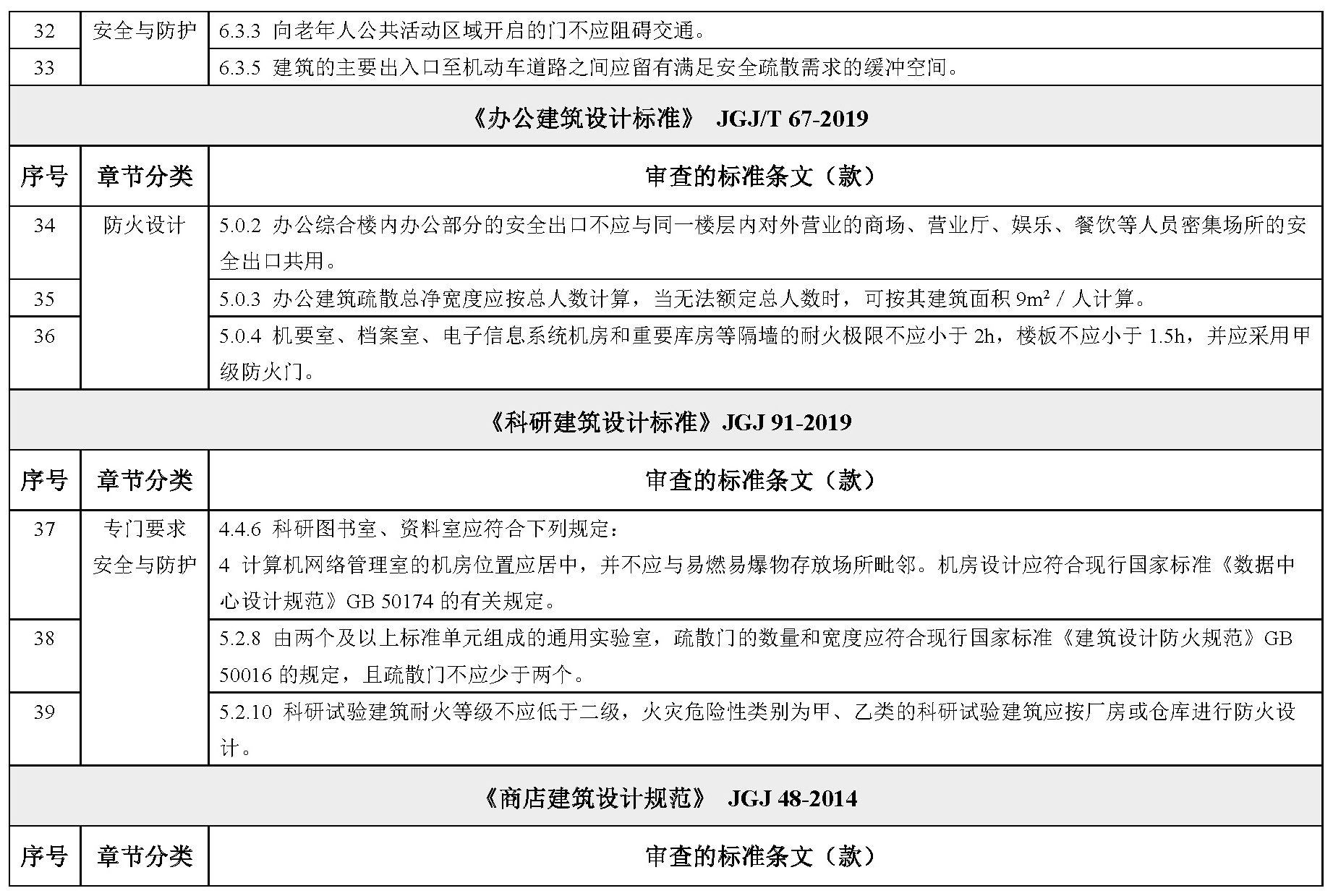 各类民用建筑设计规范、标准