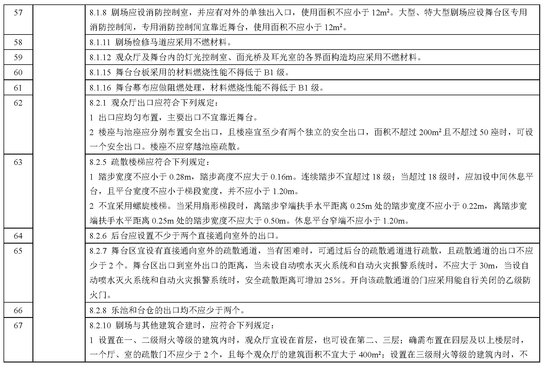 各类民用建筑设计规范、标准