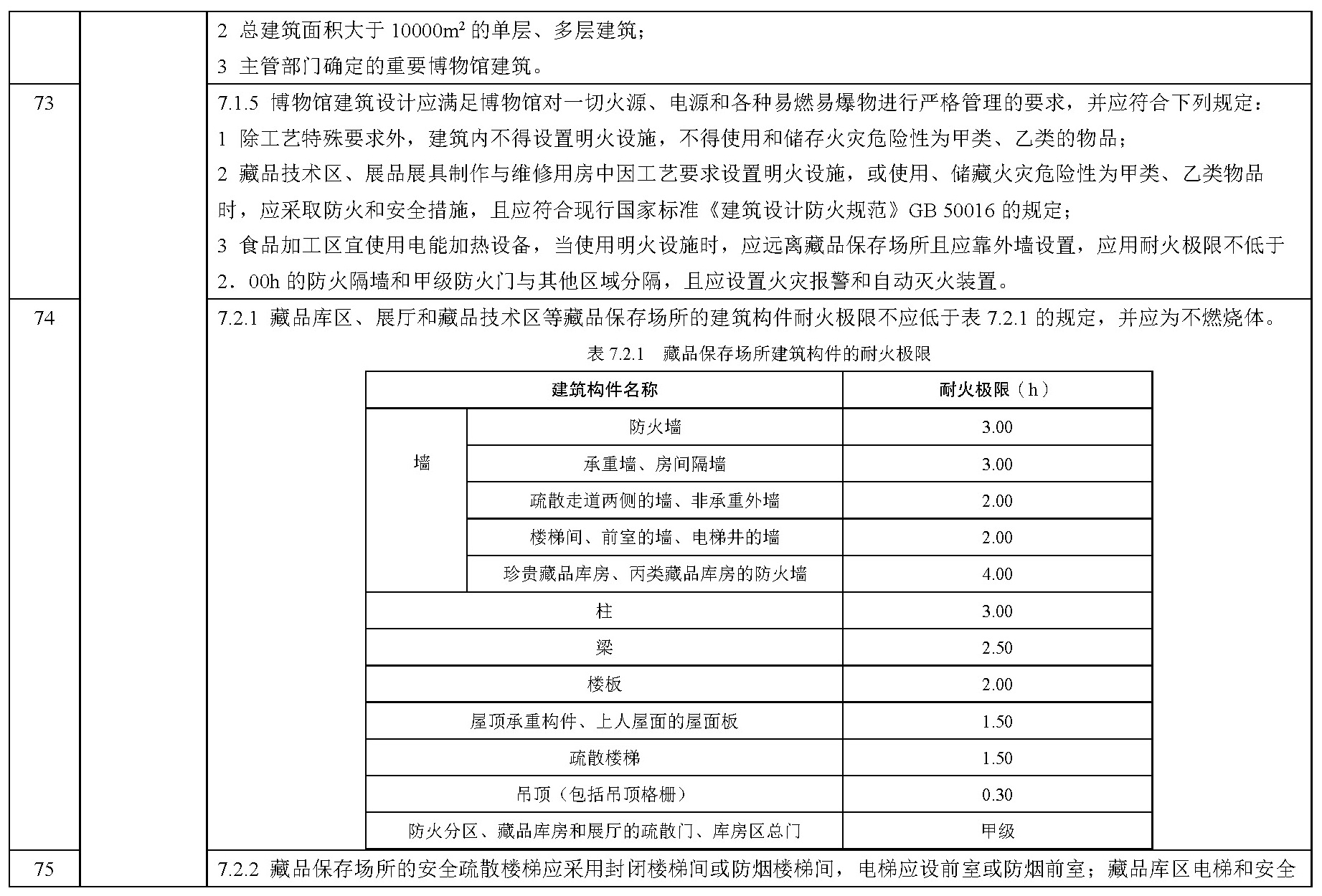 各类民用建筑设计规范、标准