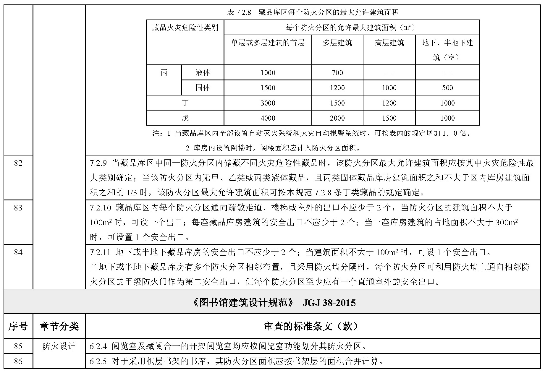 各类民用建筑设计规范、标准