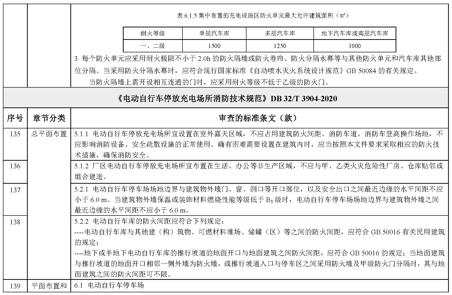 其他技术标准