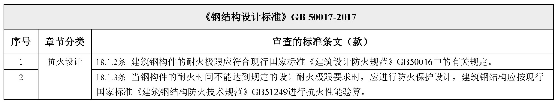 其他技术标准