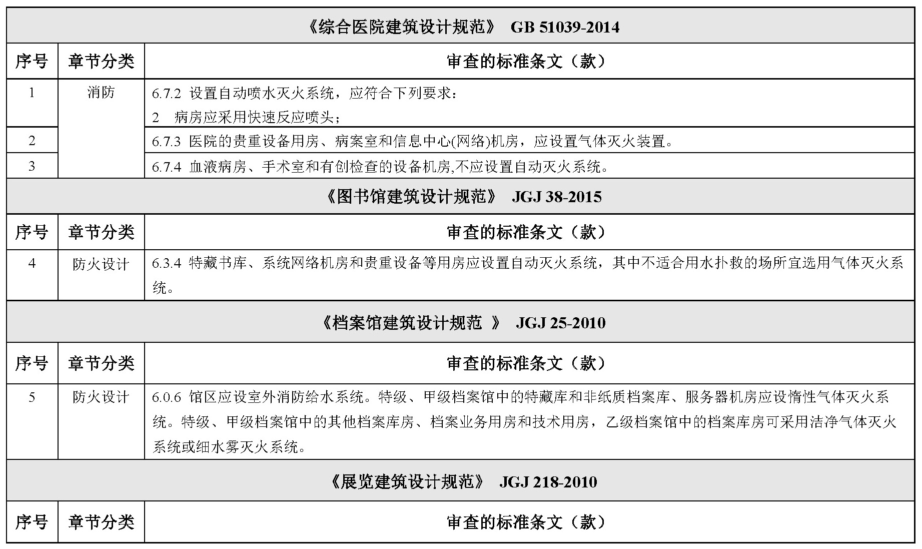 其他技术标准