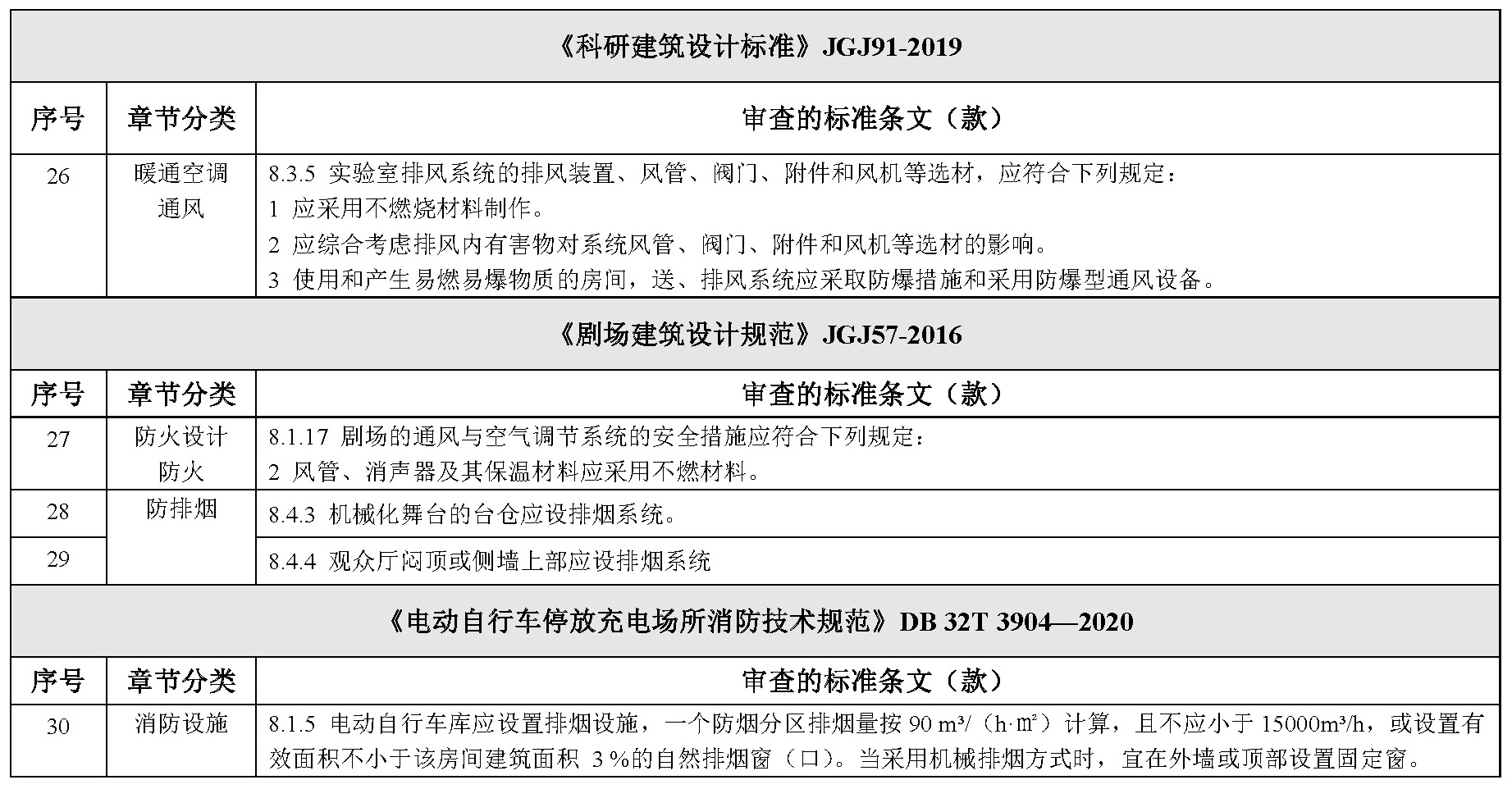 其他技术标准