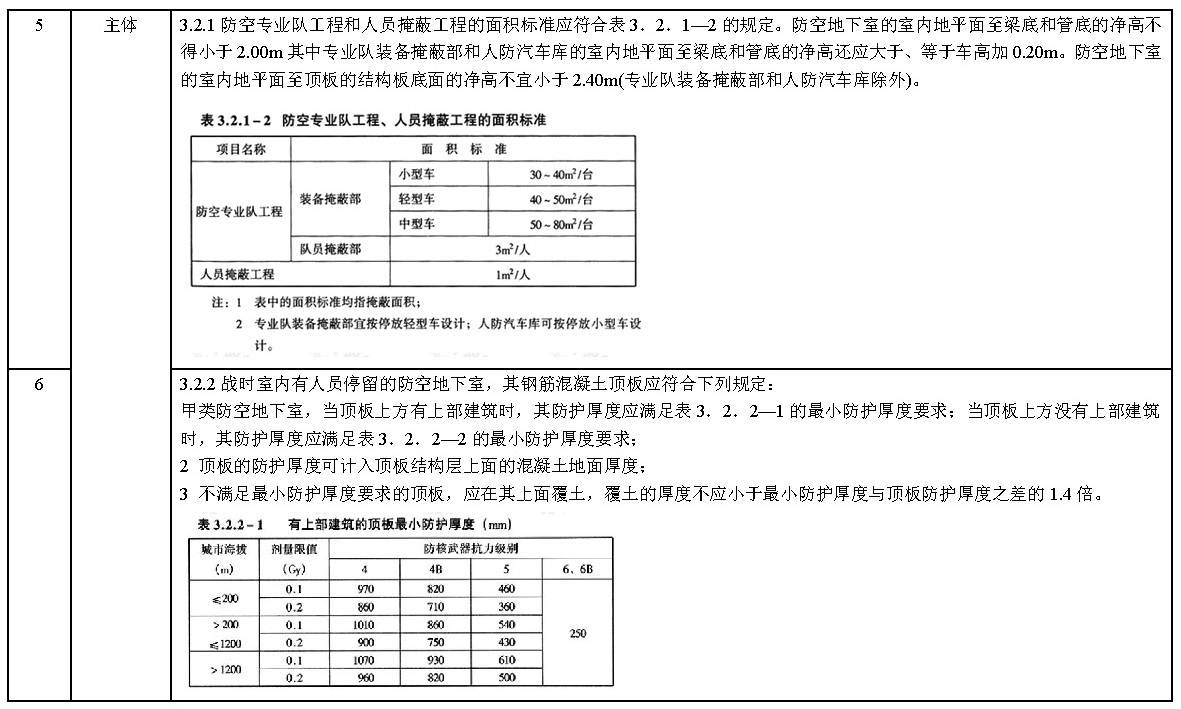 其他技术标准