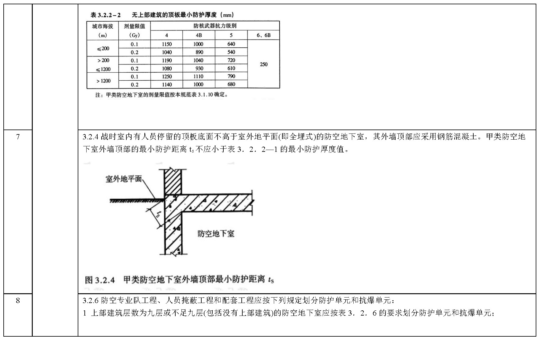 其他技术标准