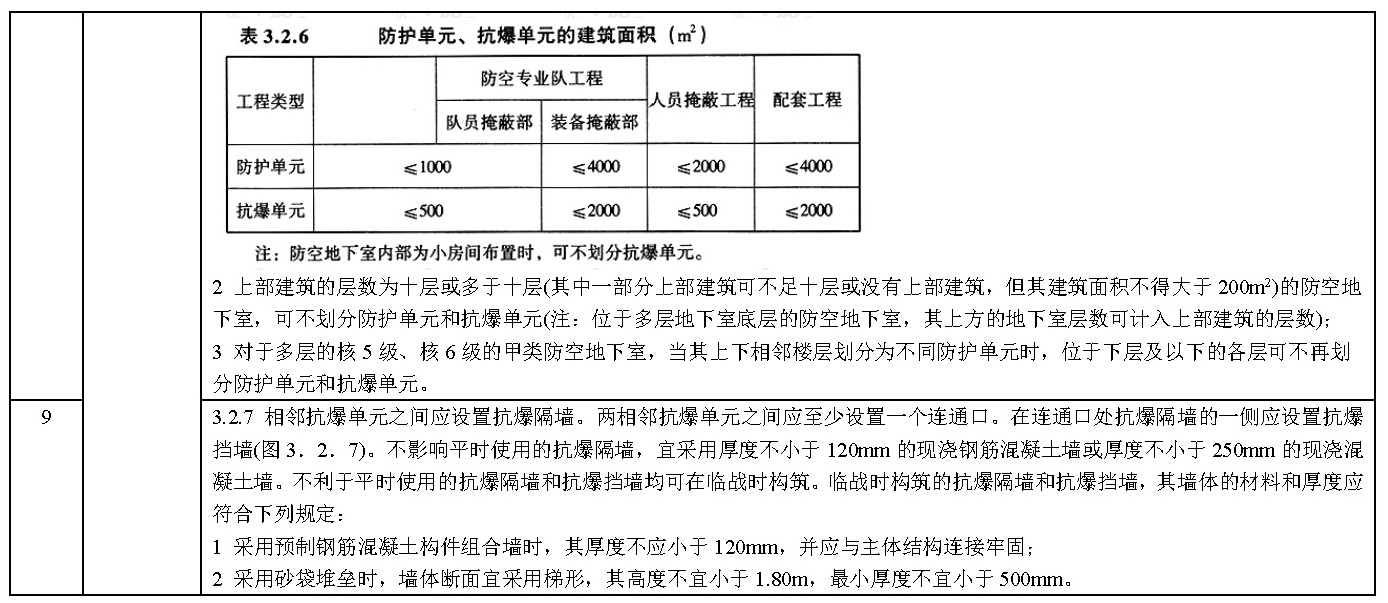 其他技术标准