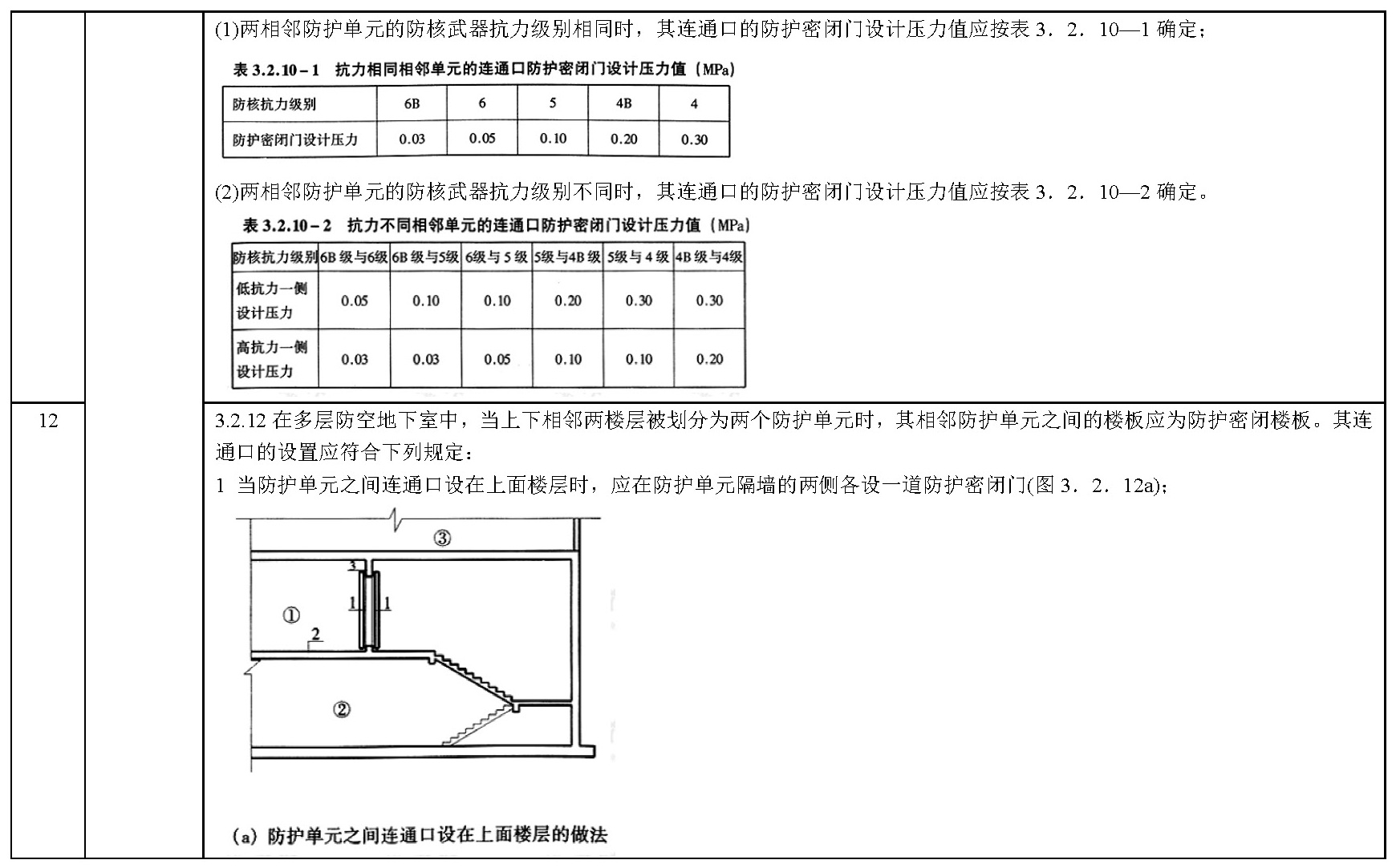 其他技术标准