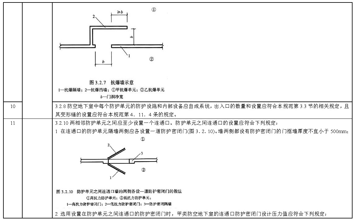 其他技术标准