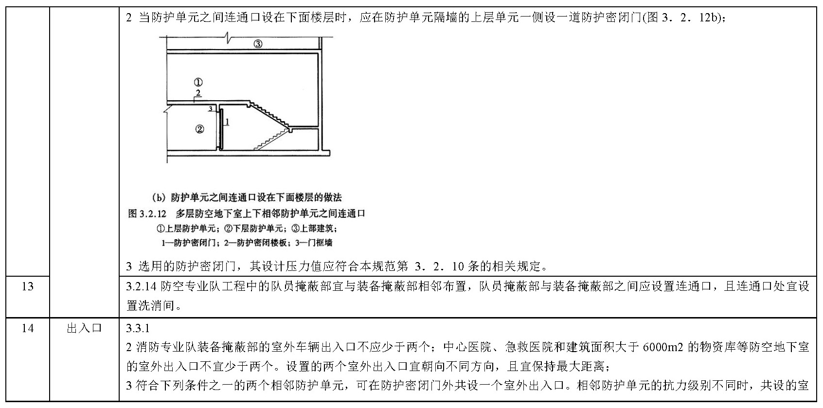 其他技术标准